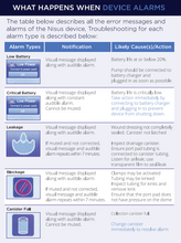 Load image into Gallery viewer, Nisus Pump Negative Pressure Wound Therapy System / Wound Vac Machine